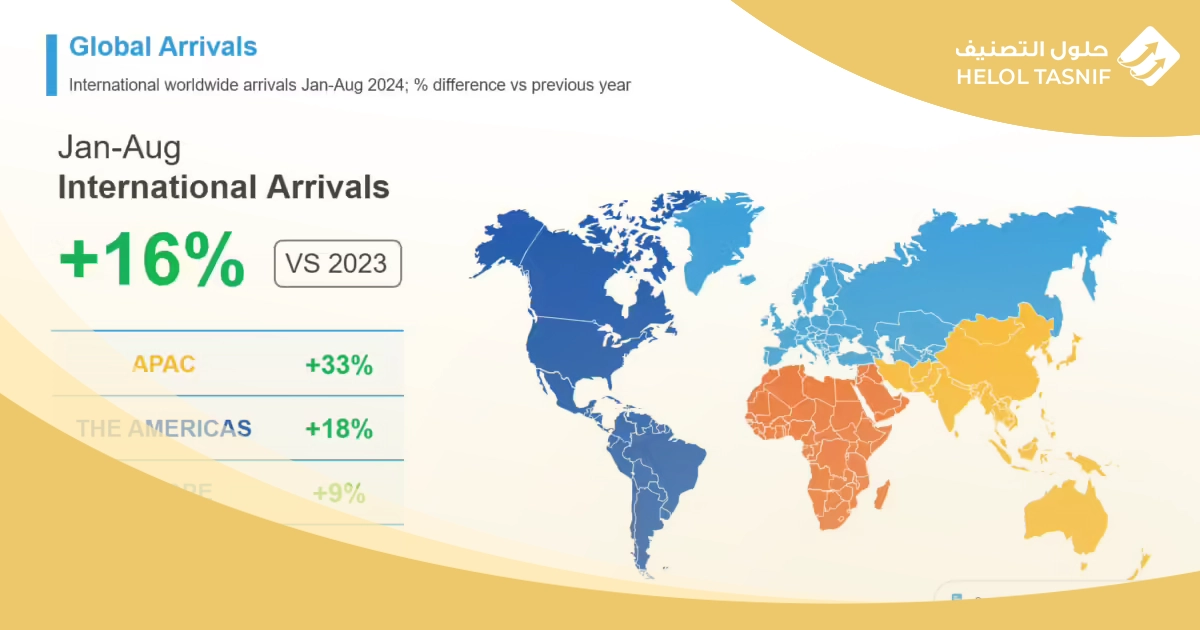 القوائم المالية لشركات السياحة
