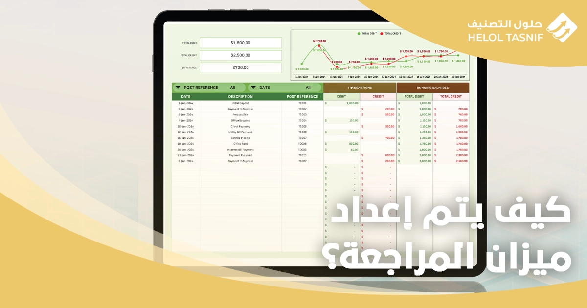ميزان المراجعة