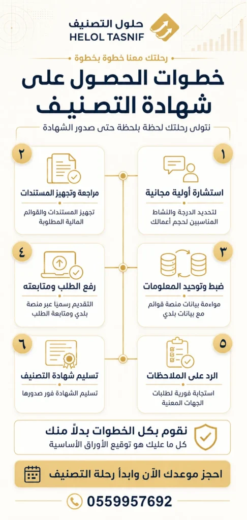 خدمة تصنيف المقاولين