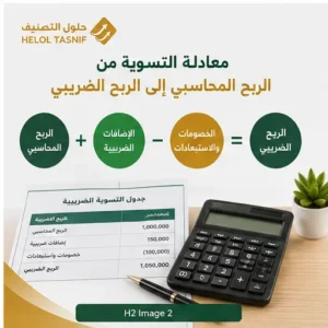 معادلة التسوية من الربح المحاسبي إلى الربح الضريبي